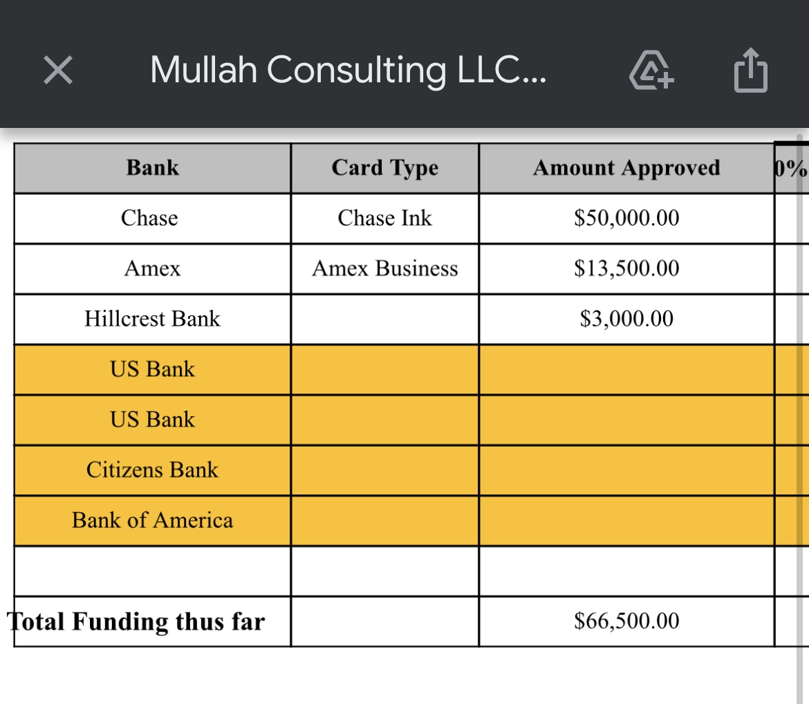 Multi-bank funding view